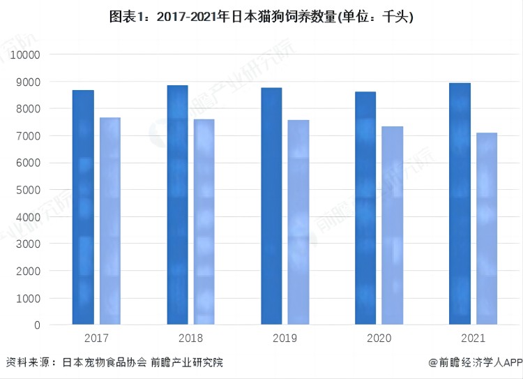 日本寵物用品出口前景怎么樣？