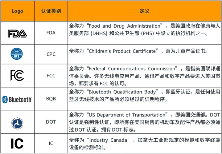 亞馬遜寵物類目熱度暴漲，這五款產(chǎn)品持續(xù)暢銷