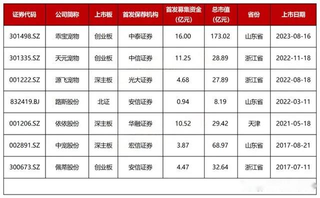 寵物用品工廠哪里比較集中？這幾個城市最多！